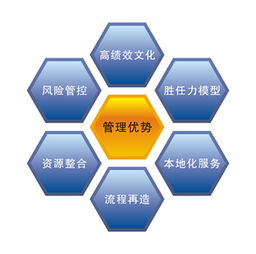 文化市场经营与管理专业中的市场营销策划方向 机遇、挑战与职业前景